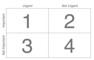 first thing first matrix time management by covey