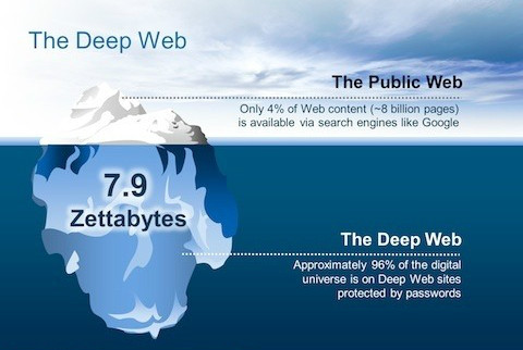what is the deep web