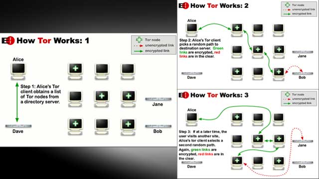 Darknet Market Lists