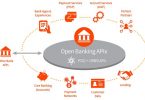 Open Banking: AISP explained