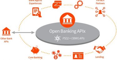 Open Banking: AISP explained