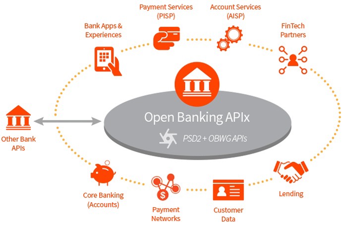 Open Banking: AISP explained